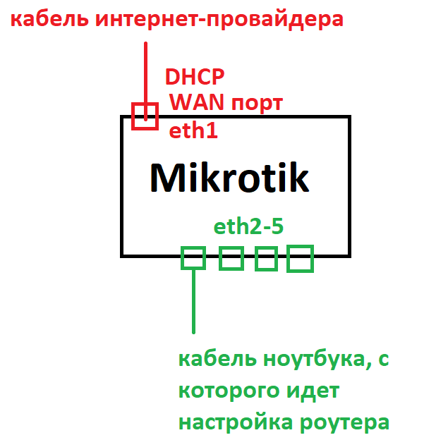 Mikrotik_shema